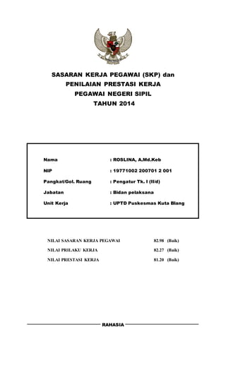 SASARAN KERJA PEGAWAI (SKP) dan
PENILAIAN PRESTASI KERJA
PEGAWAI NEGERI SIPIL
TAHUN 2014
NILAI SASARAN KERJA PEGAWAI 82.98 (Baik)
NILAI PRILAKU KERJA 82.27 (Baik)
NILAI PRESTASI KERJA 81.20 (Baik)
RAHASIA
Nama : ROSLINA, A.Md.Keb
NIP : 19771002 200701 2 001
Pangkat/Gol. Ruang : Pengatur Tk. I (II/d)
Jabatan : Bidan pelaksana
Unit Kerja : UPTD Puskesmas Kuta Blang
 
