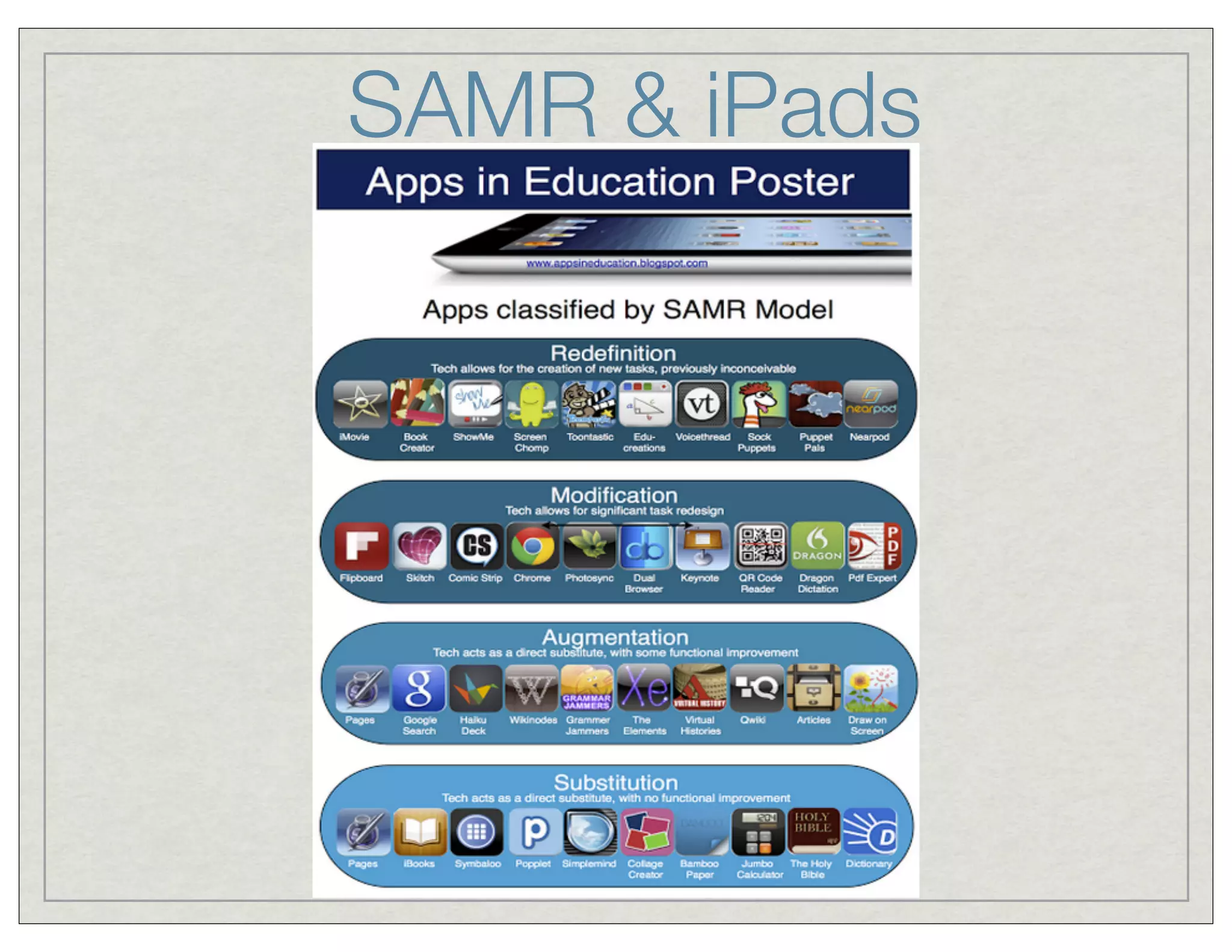 SAMR & iPads

 