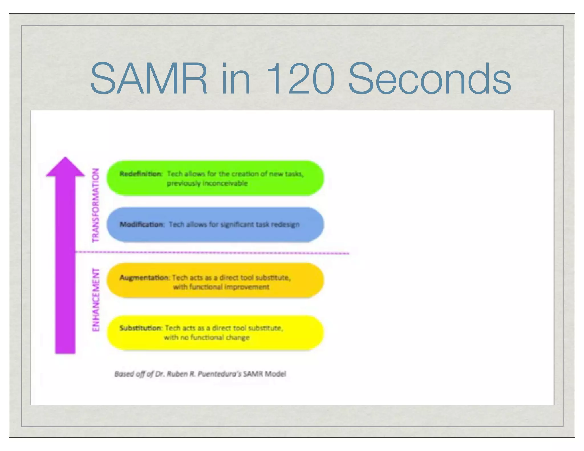 SAMR in 120 Seconds

 