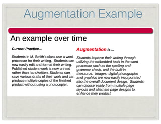 Augmentation Example

 