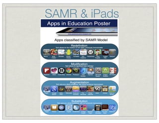 SAMR & iPads

 