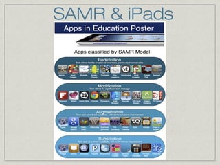 SAMR & iPads

 