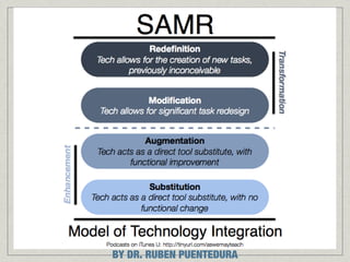 BY DR. RUBEN PUENTEDURA

 