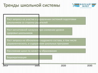 Тренды школьной системы
Рост запроса на участие в управлении системой подготовки
школьников со стороны родителей
Рост когнитивной нагрузки при снижении уровня
здоровья школьников
Рост запроса на обновление кадрового состава, в том числе
управленческого, и содержания школьных программ
Расслоение школ по качеству образования

Бюрократизация
2013

2016

2020

2030

 