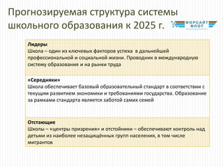 Прогнозируемая структура системы
школьного образования к 2025 г.
Лидеры
Школа – один из ключевых факторов успеха в дальнейшей
профессиональной и социальной жизни. Проводник в международную
систему образования и на рынки труда
«Середняки»
Школа обеспечивает базовый образовательный стандарт в соответствии с
текущим развитием экономики и требованиями государства. Образование
за рамками стандарта является заботой самих семей

Отстающие
Школы – «центры призрения» и отстойники – обеспечивают контроль над
детьми из наиболее незащищённых групп населения, в том числе
мигрантов

 