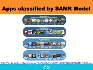 Apps classified by SAMR Model
http://media-cache-ec0.pinimg.com/736x/58/68/55/586855e3a8699db8d0c72cef1775dc04.jpg
 
