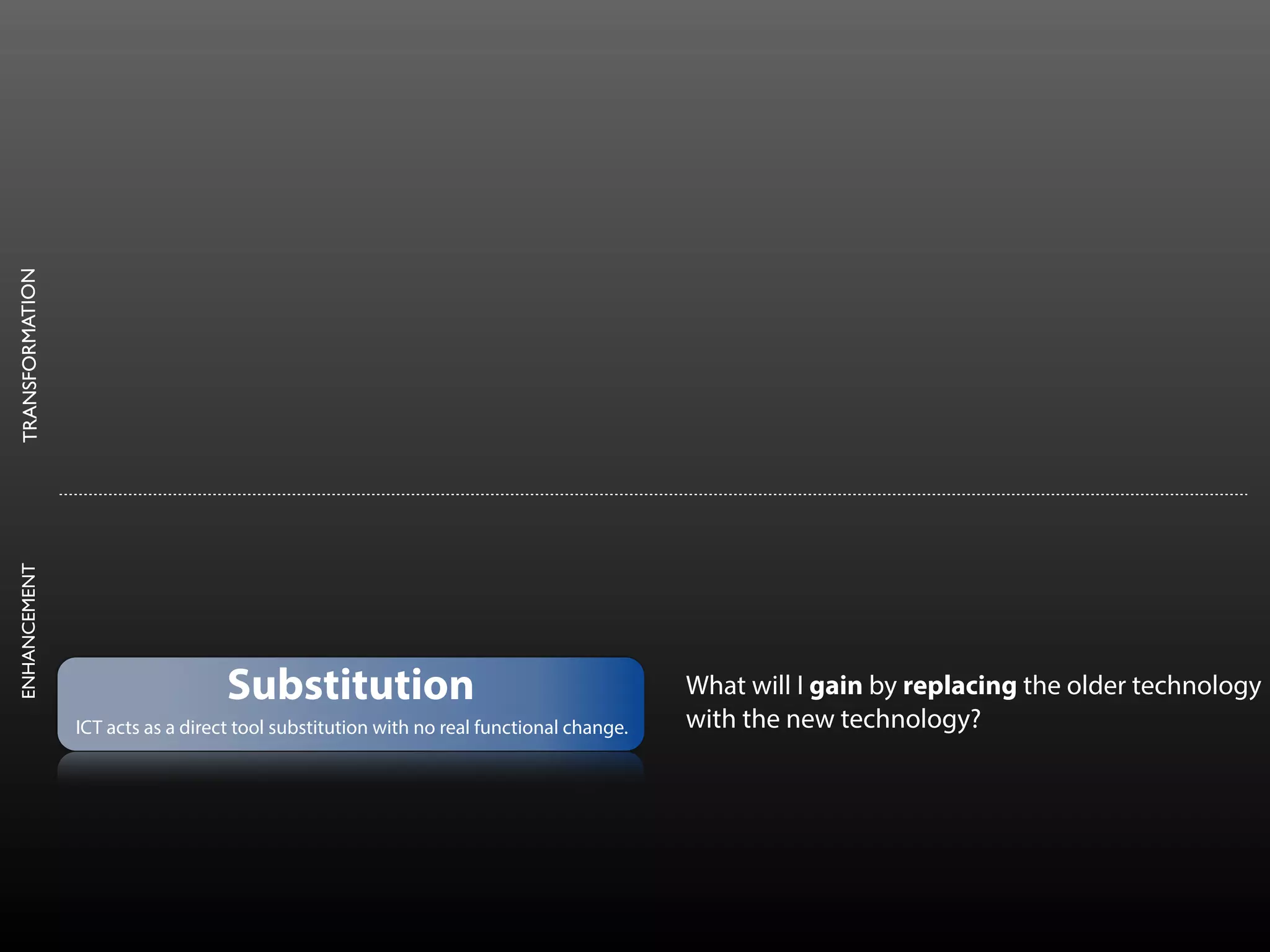 ENHANCEMENTTRANSFORMATION
Substitution
ICT acts as a direct tool substitution with no real functional change.
What will I gain by replacing the older technology  
with the new technology?
 