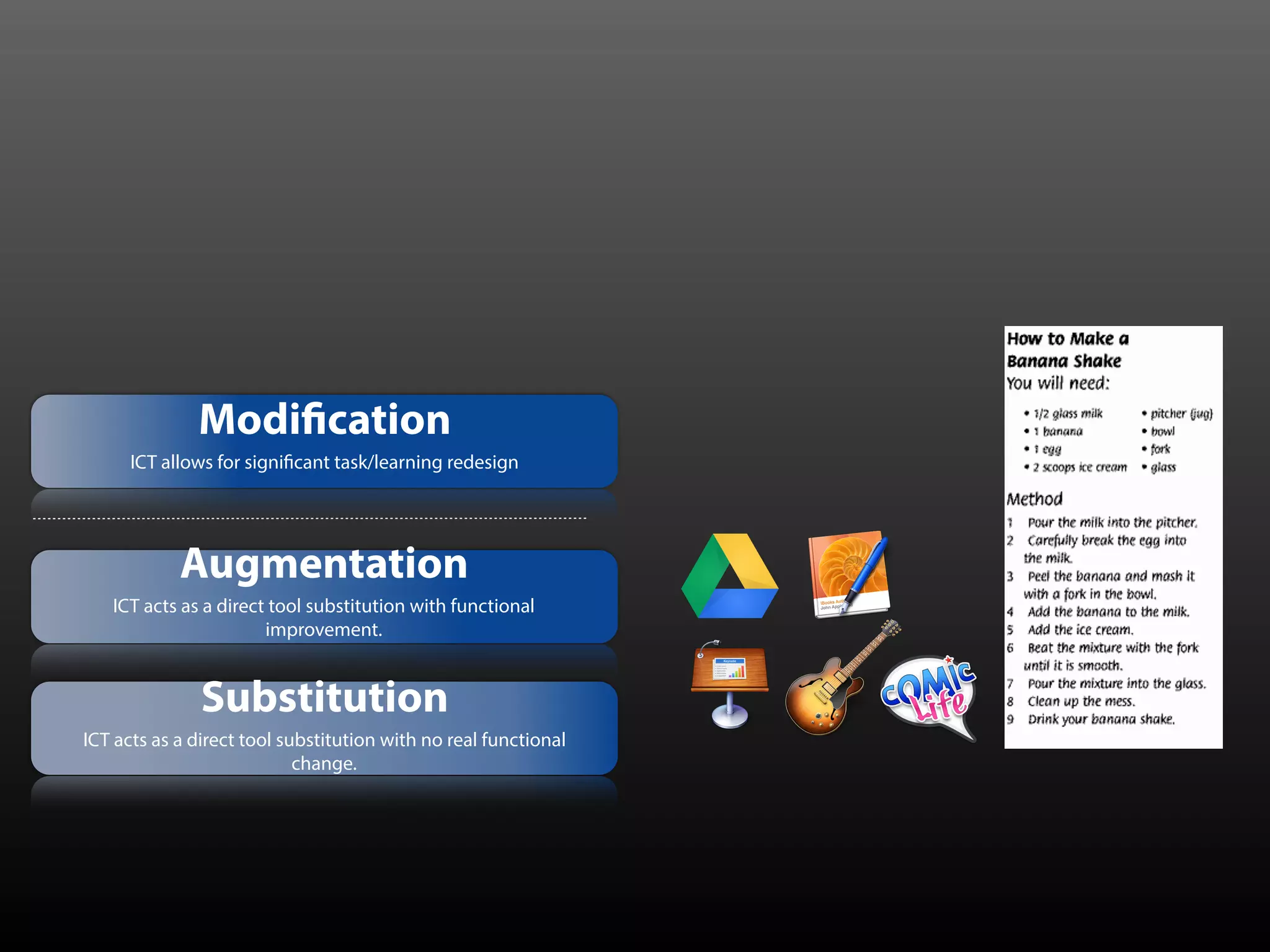 Substitution
ICT acts as a direct tool substitution with no real functional
change.
Augmentation
ICT acts as a direct tool substitution with functional
improvement.
Modification
ICT allows for significant task/learning redesign
 