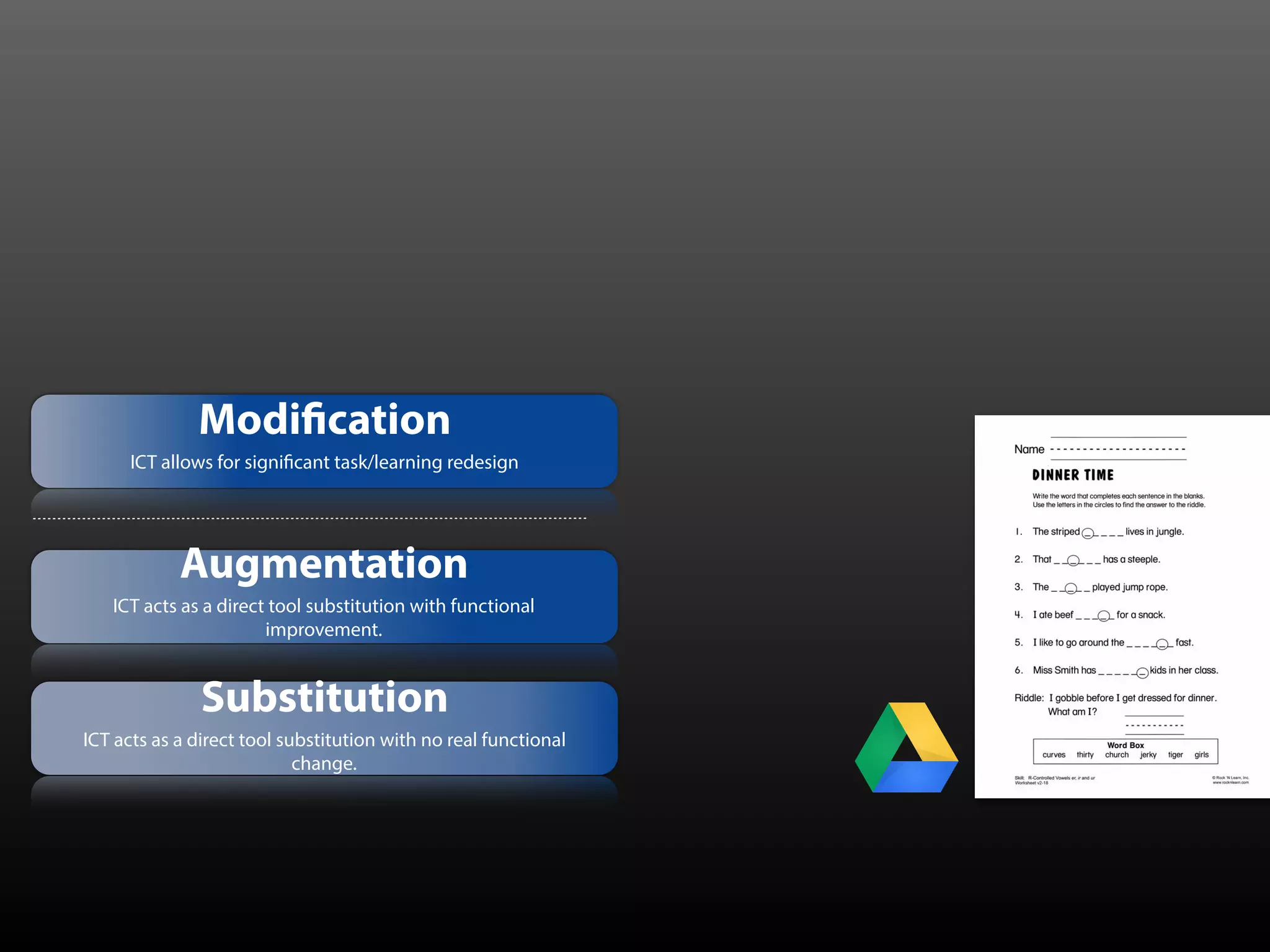 Substitution
ICT acts as a direct tool substitution with no real functional
change.
Augmentation
ICT acts as a direct tool substitution with functional
improvement.
Modification
ICT allows for significant task/learning redesign
 
