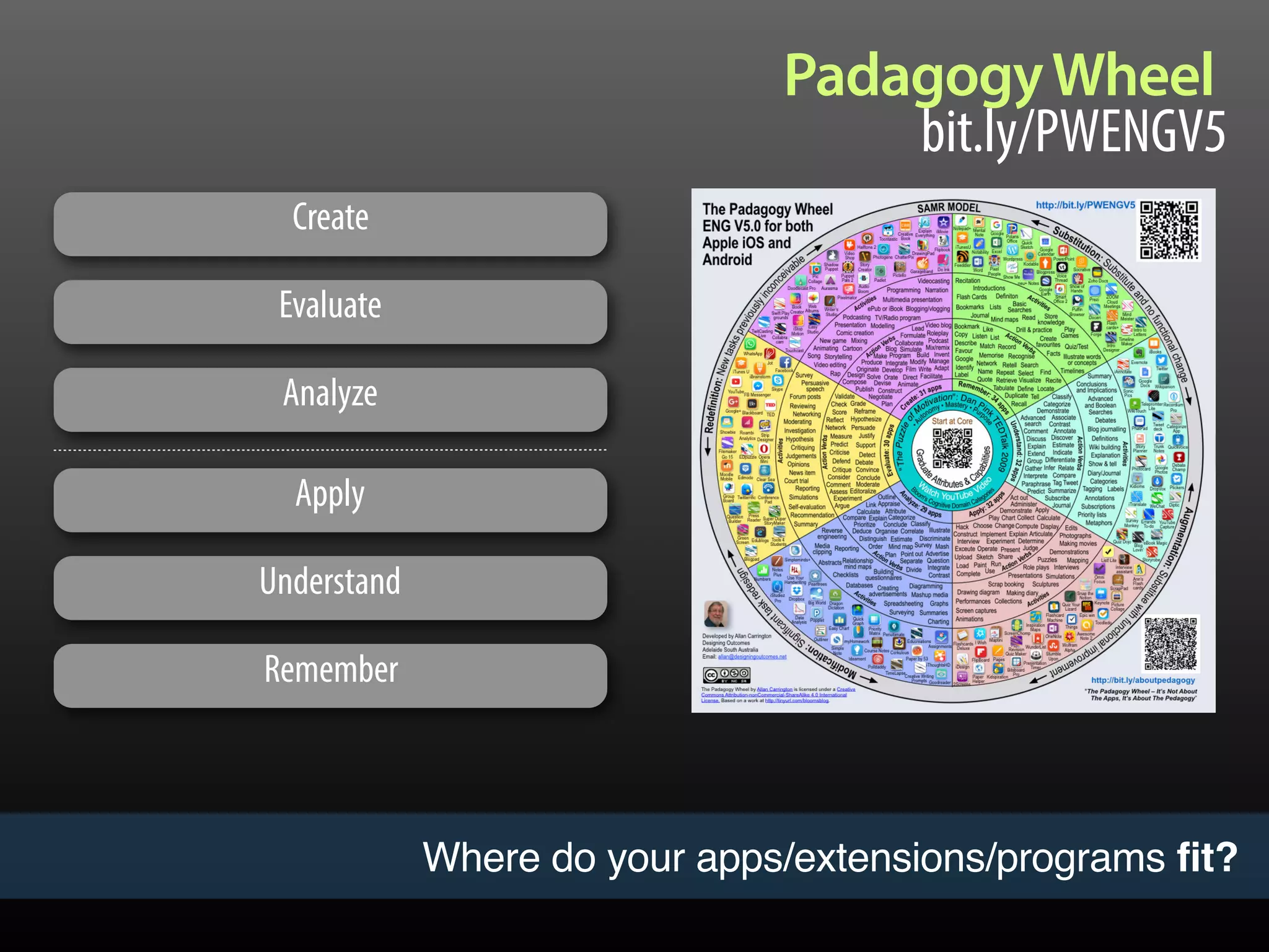 Where do your apps/extensions/programs fit?
bit.ly/PWENGV5
Create
Evaluate
Analyze
Apply
Understand
Remember
PadagogyWheel
 