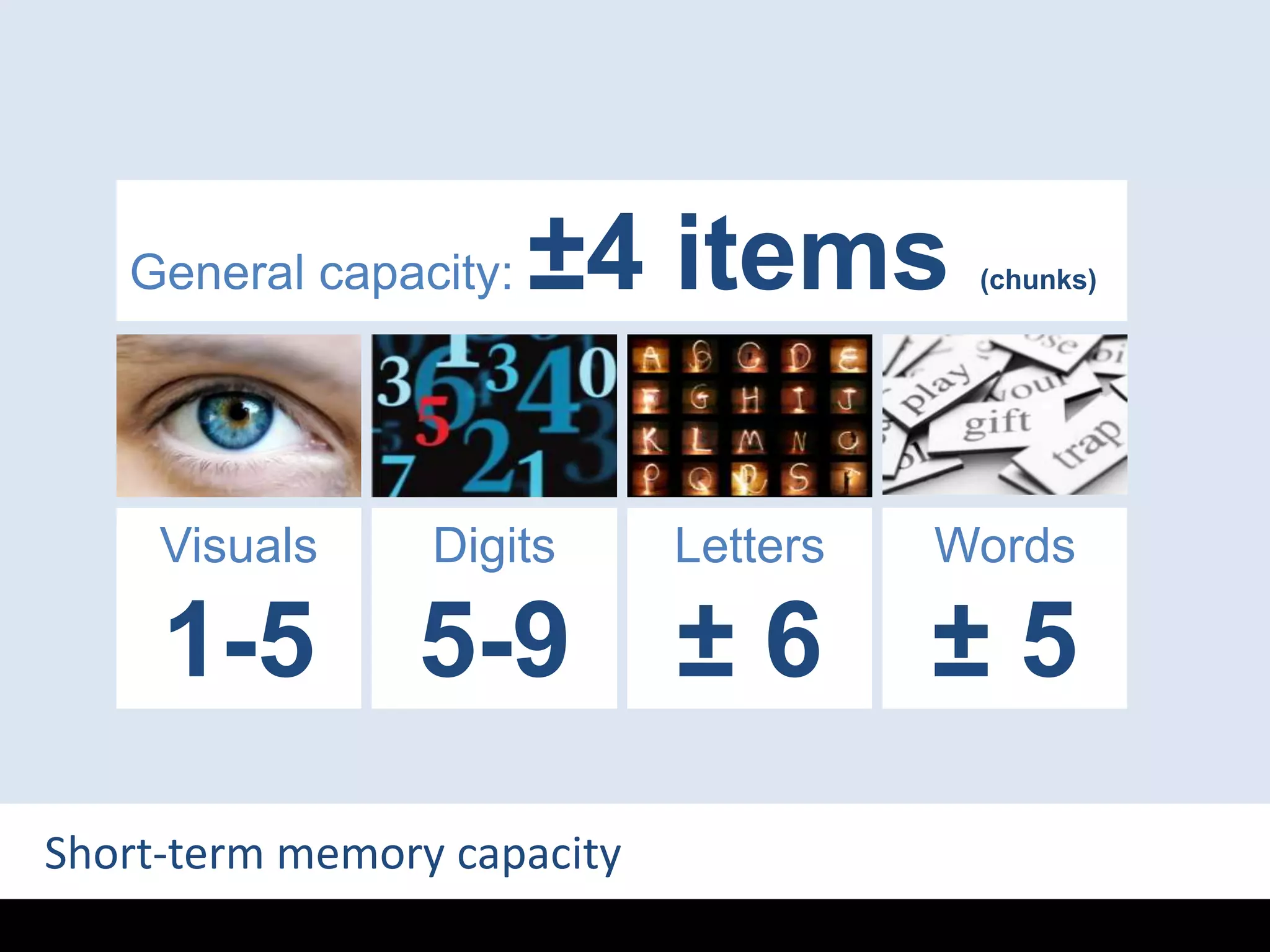 General capacity: ±4 items (chunks)Visuals1-5 Digits5-9Letters± 6Words± 5Short-term memory capacity