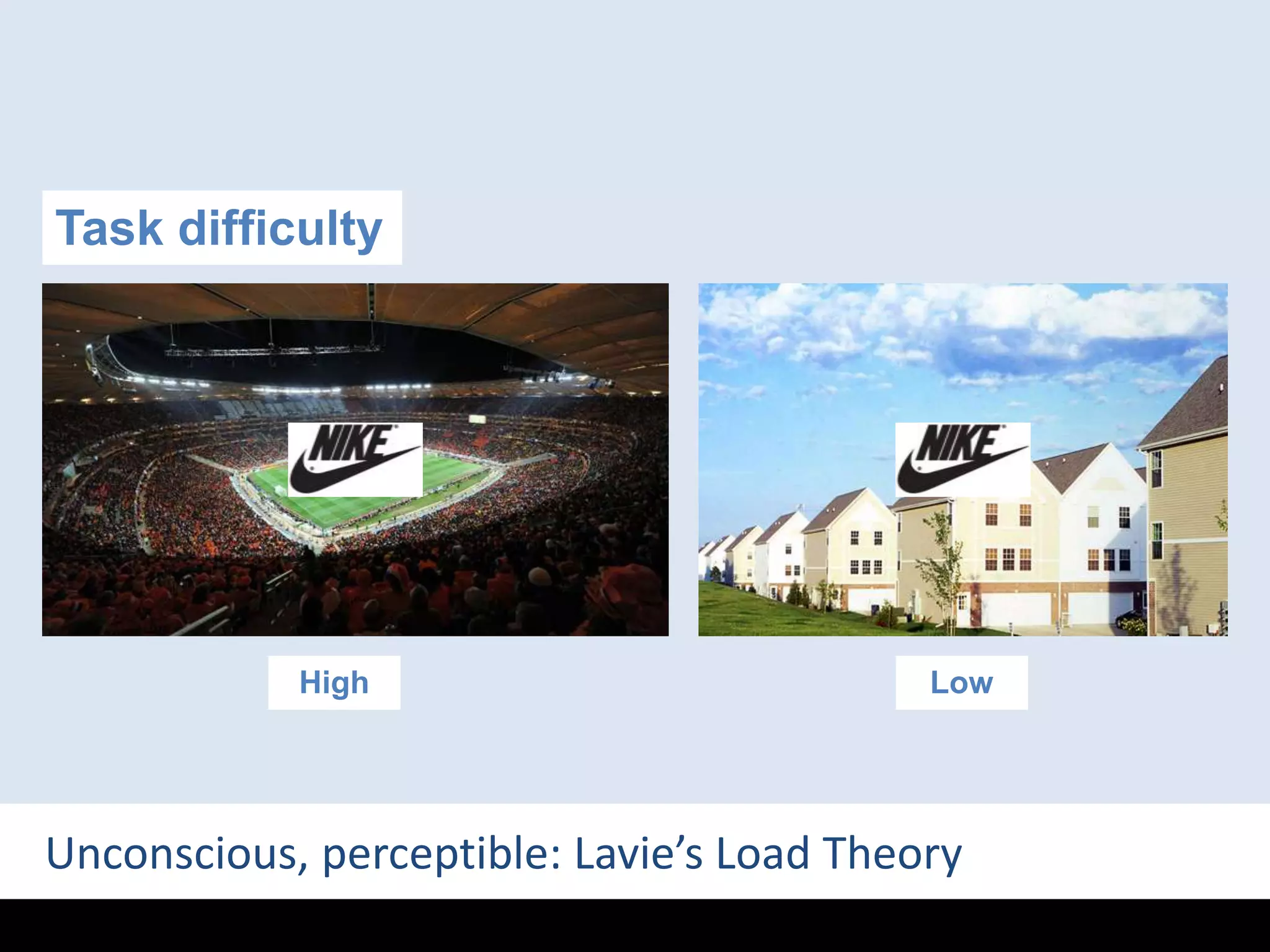 Task difficultyHighLowUnconscious, perceptible: Lavie’s Load Theory
