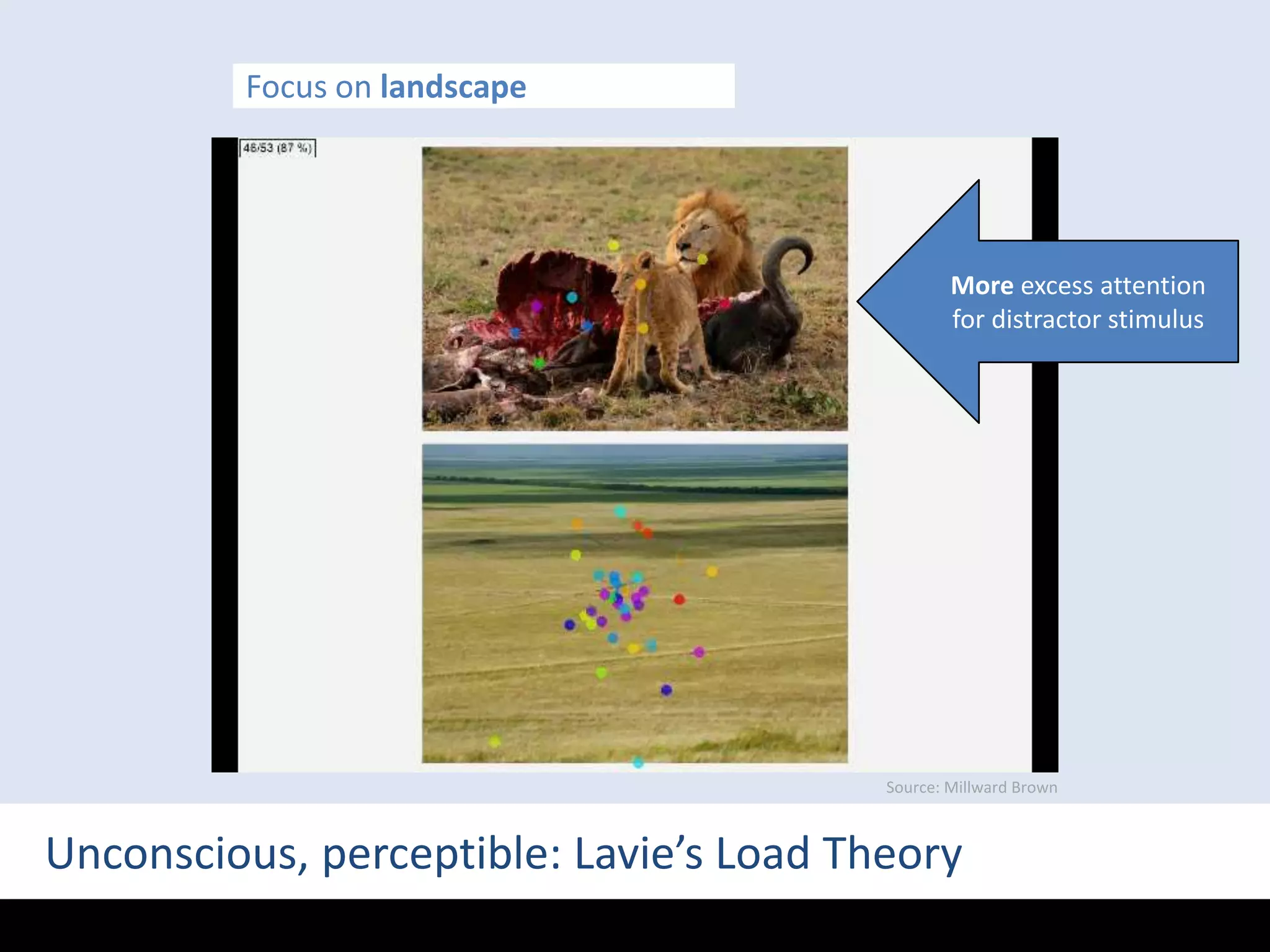 Focus on landscapeMore excess attentionfor distractor stimulusSource: Millward BrownUnconscious, perceptible: Lavie’s Load Theory