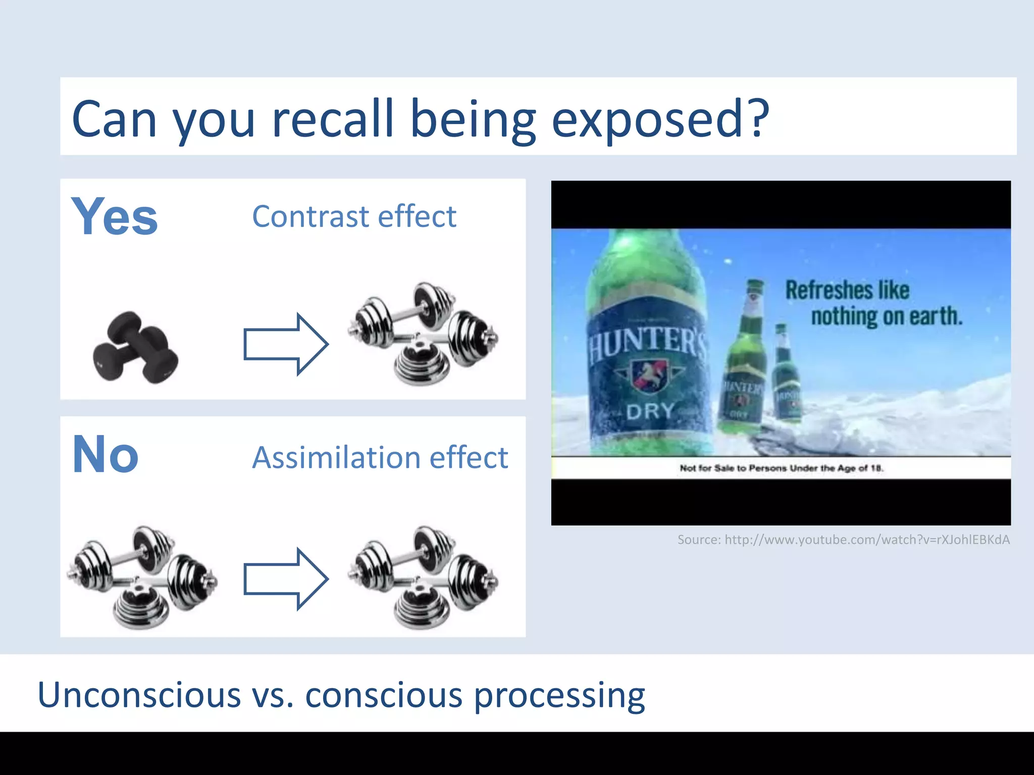 Can you recall being exposed?YesContrast effectNoAssimilation effectSource: http://www.youtube.com/watch?v=rXJohlEBKdAUnconscious vs. conscious processing