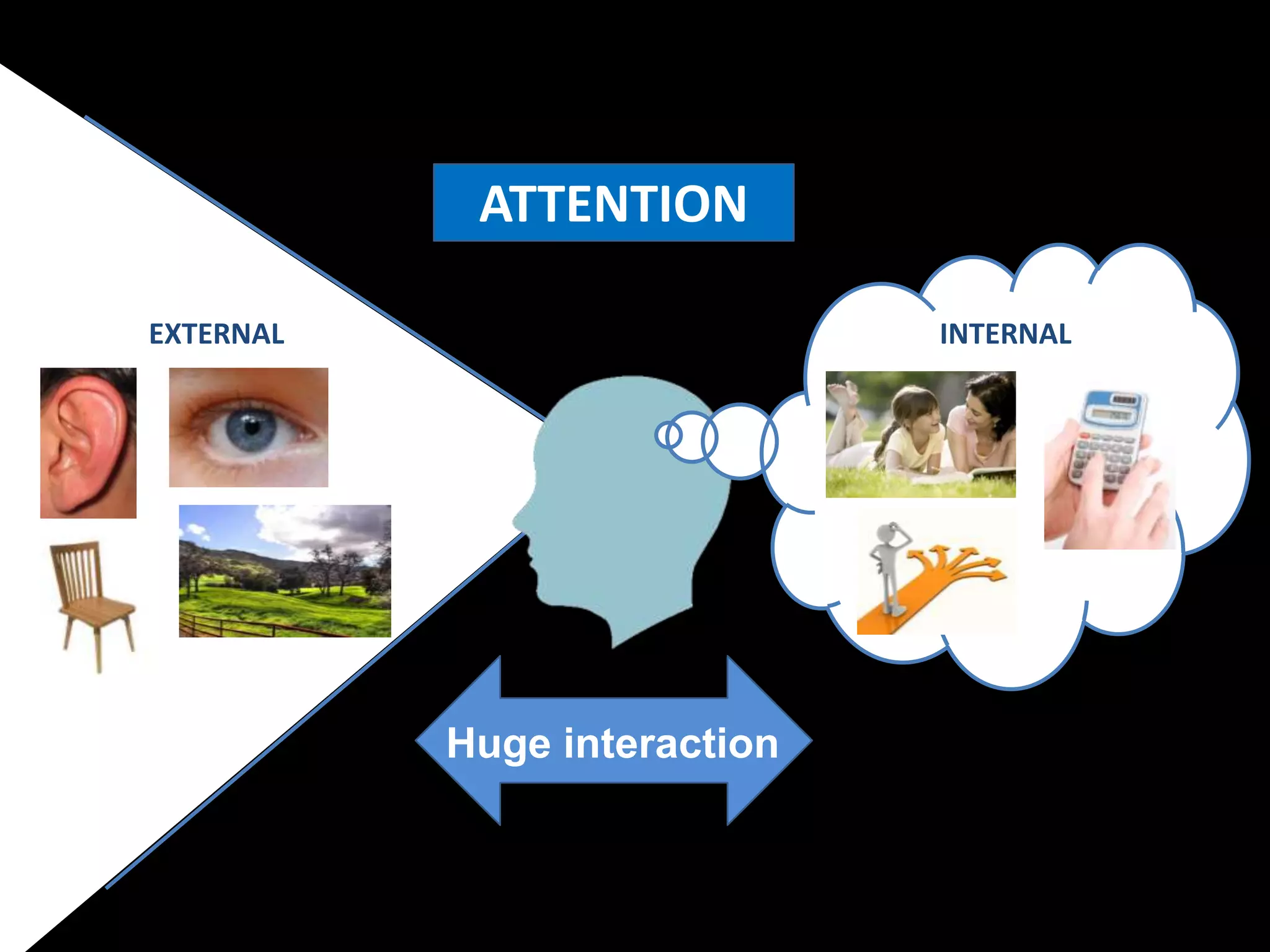 ATTENTIONEXTERNALINTERNALHuge interaction