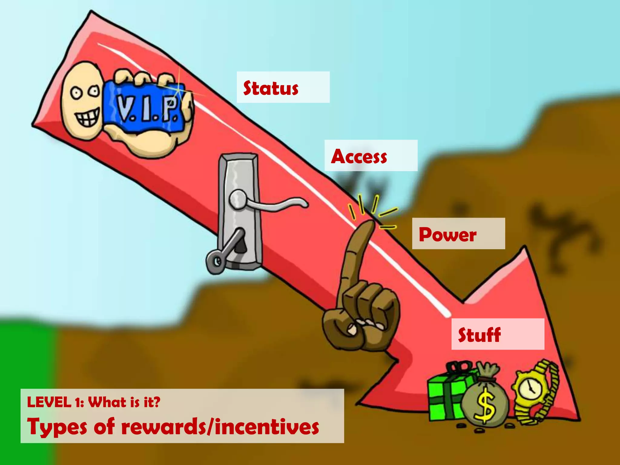 StatusAccessPowerStuffLEVEL 1: What is it?Types of rewards/incentives