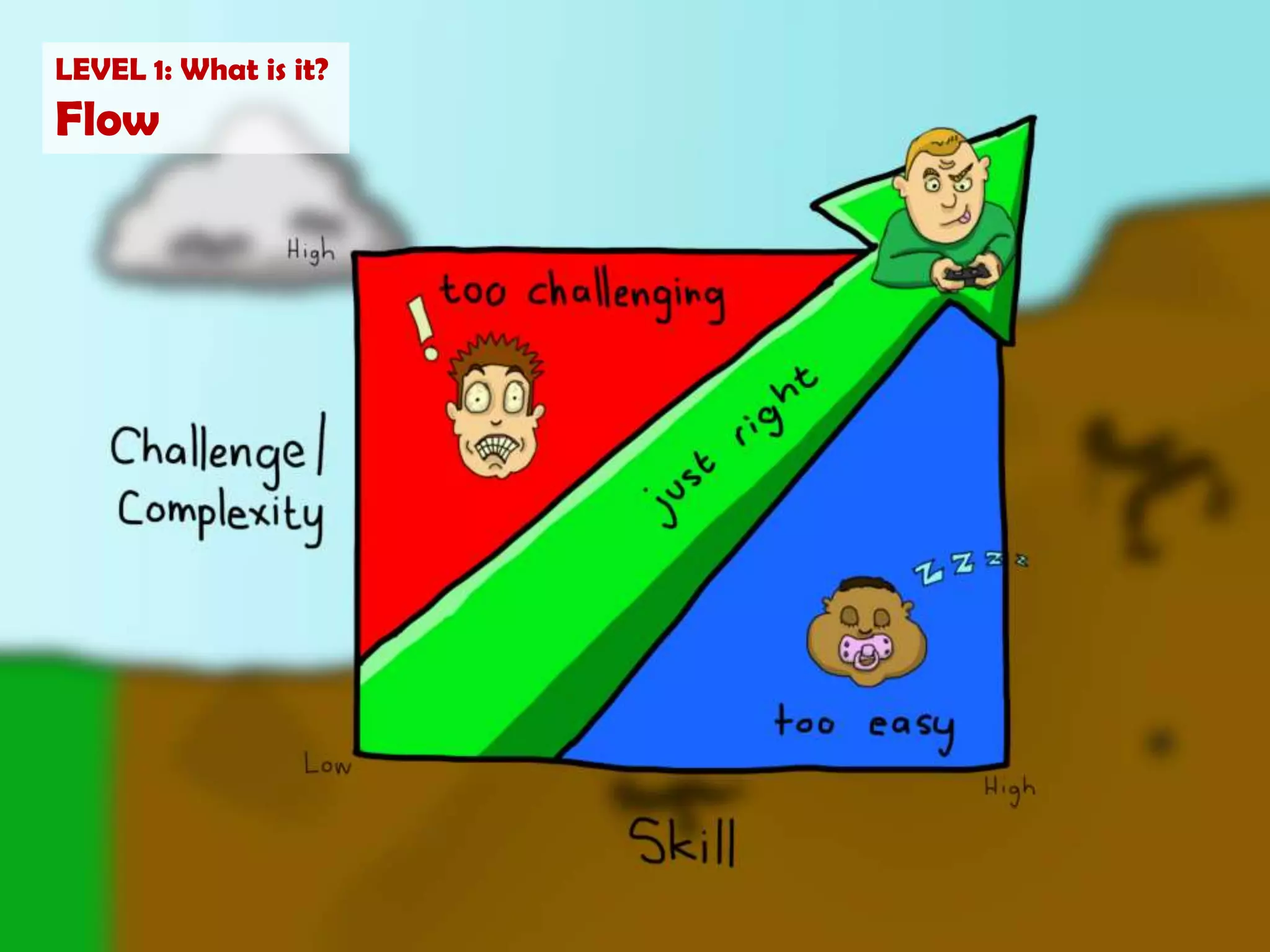 LEVEL 1: What is it?Flow