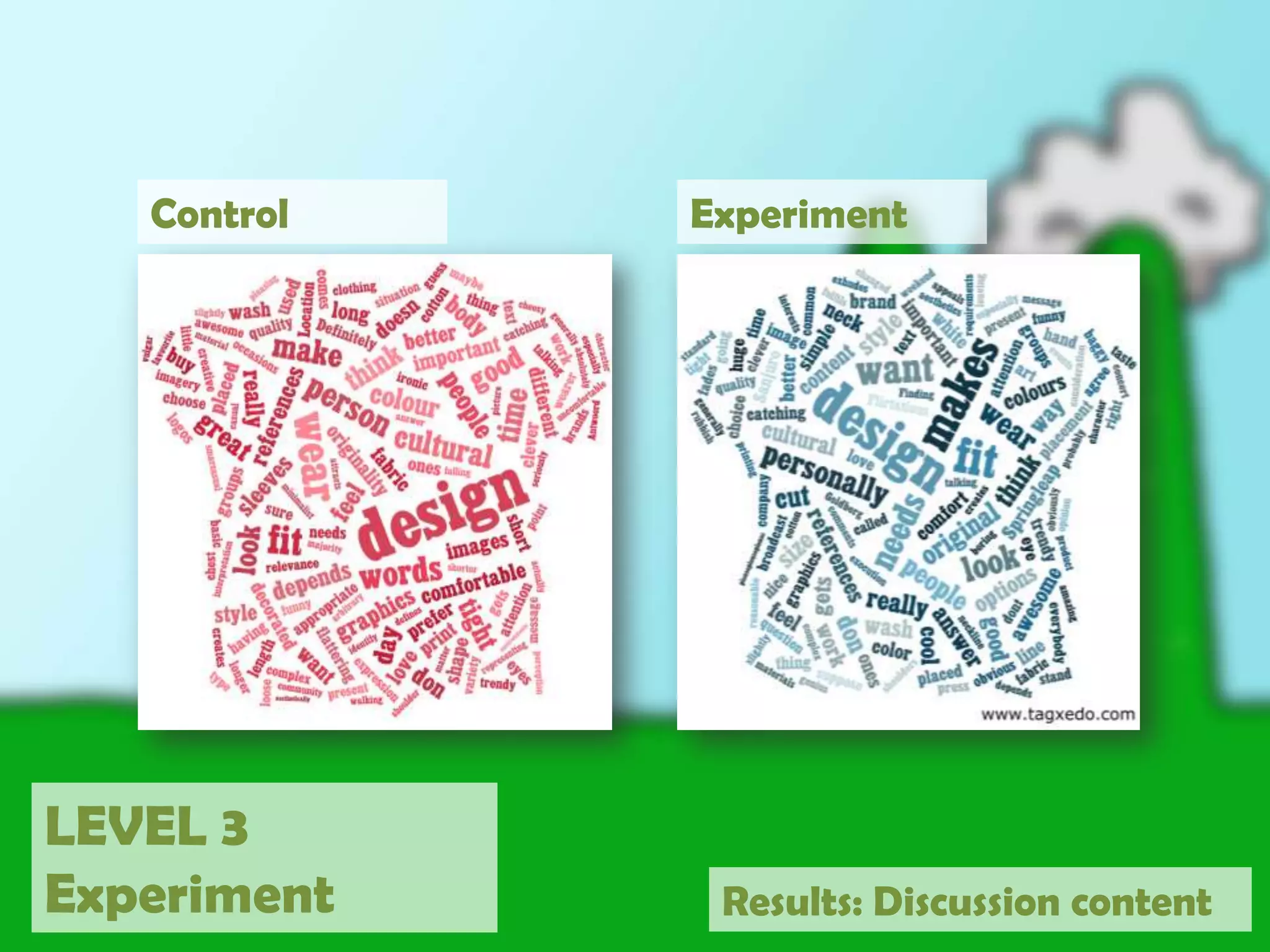 Game mechanics included:1. A virtual currency2. Parallel goals 3. Badges 4. Progress bar 5. Appointment dynamic LEVEL 3ExperimentDesign