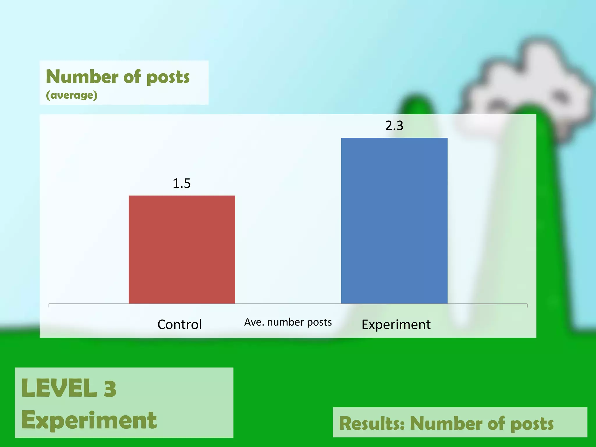 Imagery e.g. simple vs. complex, words vs. graphics?Cultural references vs. originalityShirt cut e.g. trendy vs. comfort?Design placement e.g. side, front back, use of space/negative space, etc.LEVEL 3ExperimentDesign