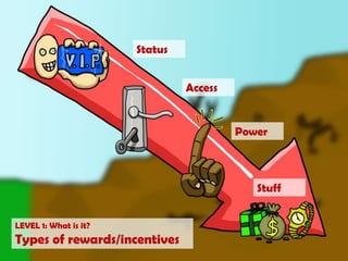 StatusAccessPowerStuffLEVEL 1: What is it?Types of rewards/incentives