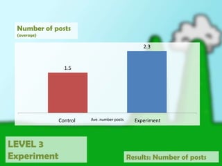 Imagery e.g. simple vs. complex, words vs. graphics?Cultural references vs. originalityShirt cut e.g. trendy vs. comfort?Design placement e.g. side, front back, use of space/negative space, etc.LEVEL 3ExperimentDesign