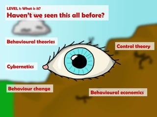 LEVEL 1: What is it?Haven’t we seen this all before?Behavioural theoriesControl theoryCyberneticsBehaviour changeBehavioural economics