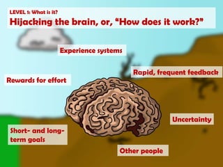 LEVEL 1: What is it?Hijacking the brain, or, “How does it work?”Experience systemsRapid, frequent feedbackRewards for effortUncertaintyShort- and long-term goalsOther people