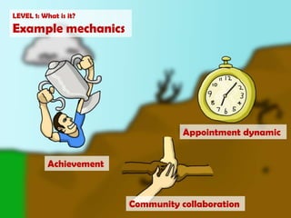 LEVEL 1: What is it?<br />Example mechanics<br />Appointment dynamic<br />Achievement<br />Community collaboration<br />