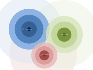 2.0   1.5   1.0   HelenZille


                                                2.0     1.5   1.0   SAPresident




                                         PresidencyZA
                           2.0   1.5   1.0
 