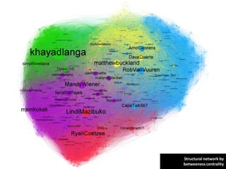 Structural network by
betweeness centrality
 