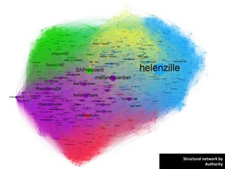 Structural network by
            Authority
 