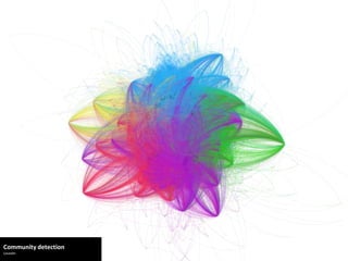 Community detection
Louvain
 