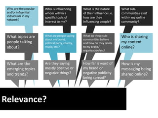 Who are the popular   Who is influencing          What is the nature        What sub-
 and/or influential    whom within a               of their influence i.e.   communities exist
 individuals in my     specific topic of           how are they              within my online
 network?
                       interest to me?             influencing people?       community?



 What topics are       What are people saying      What do these sub-        Who is sharing
                       about my brand,             communities believe
 people talking        political party, charity,   and how do they relate    my content
 about?                music, etc.?                to my brand/              online?
                                                   organisation/etc?



 What are the          Are they saying             How far is word of        How is my
 emerging topics       mostly positive or          my brand or               messaging being
 and trends?           negative things?            negative publicity        shared online?
                                                   being spread?




Relevance?
 