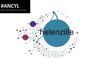 #ANCYL
#ANCYL #malema #ANCYLmarch | 143 tweets
 