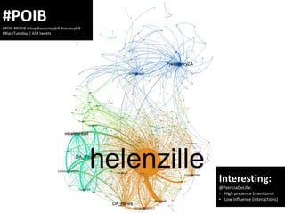 #POIB
#POIB #POSIB #stopthesecrecybill #secrecybill
#BlackTuesday | 654 tweets




                                                Interesting:
                                                @PatriciaDeLille:
                                                • High presence (mentions)
                                                • Low influence (interactions)
 