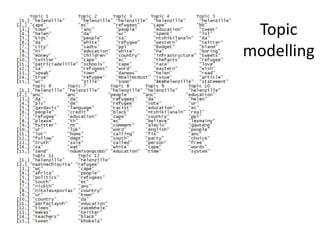 Topic
modelling
 