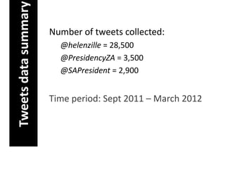 Tweets data summary   Number of tweets collected:
                        @helenzille = 28,500
                        @PresidencyZA = 3,500
                        @SAPresident = 2,900


                      Time period: Sept 2011 – March 2012
 