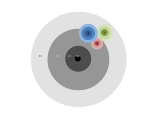 3.0   2.0   1.0   Ego
 