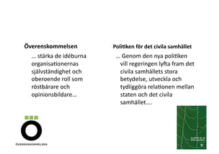 Överenskommelsen	
 
	
 	
 	
 	
 	
 …	
 stärka	
 de	
 idéburna	
 
organisa+onernas	
 
självständighet	
 och	
 
oberoende	
 roll	
 som	
 
röstbärare	
 och	
 
opinionsbildare…	
 
Poli3ken	
 för	
 det	
 civila	
 samhället	
 
	
 	
 …	
 Genom	
 den	
 nya	
 poli+ken	
 
vill	
 regeringen	
 lyRa	
 fram	
 det	
 
civila	
 samhällets	
 stora	
 
betydelse,	
 utveckla	
 och	
 
tydliggöra	
 rela+onen	
 mellan	
 
staten	
 och	
 det	
 civila	
 
samhället….	
 
 