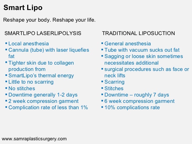 Samra plastic surgery