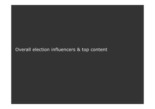 Overall election influencers & top content
28
 