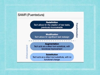 Samar Checklist SAMR for PreK and K | PDF