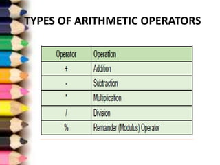 model lesson plan class 10th computer | PPT