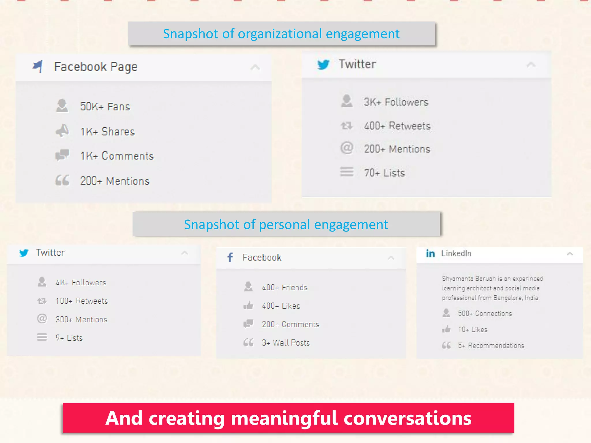 And creating meaningful conversations
 