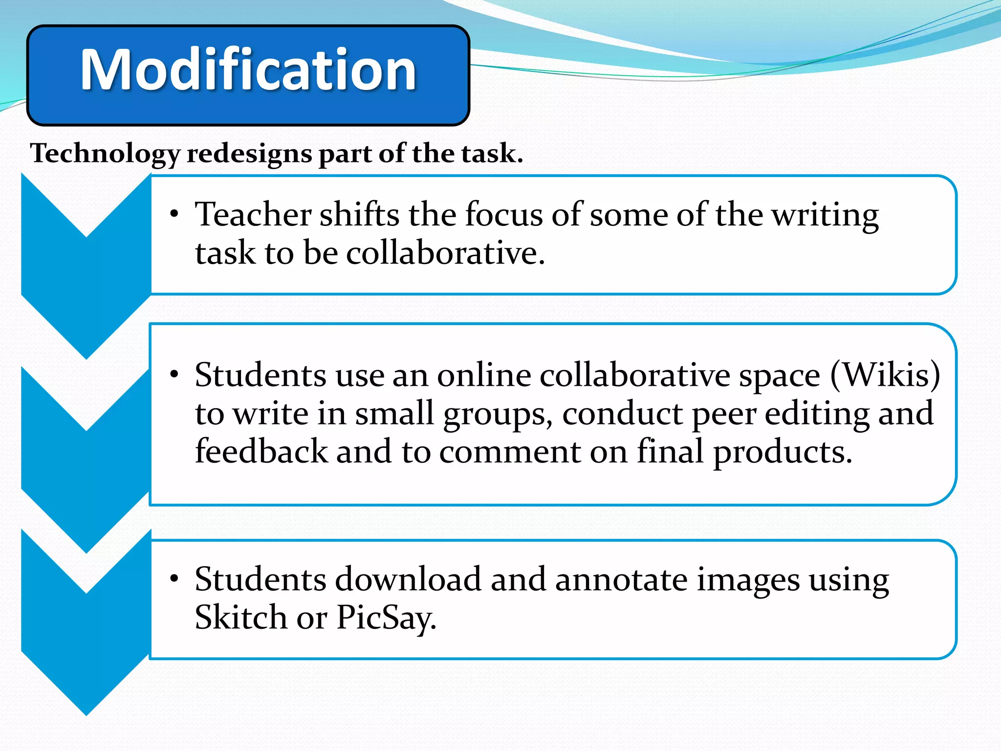 Modification
Technology redesigns part of the task.
1
• Teacher shifts the focus of some of the writing
task to be collaborative.
2
• Students use an online collaborative space (Wikis)
to write in small groups, conduct peer editing and
feedback and to comment on final products.
3
• Students download and annotate images using
Skitch or PicSay.
 