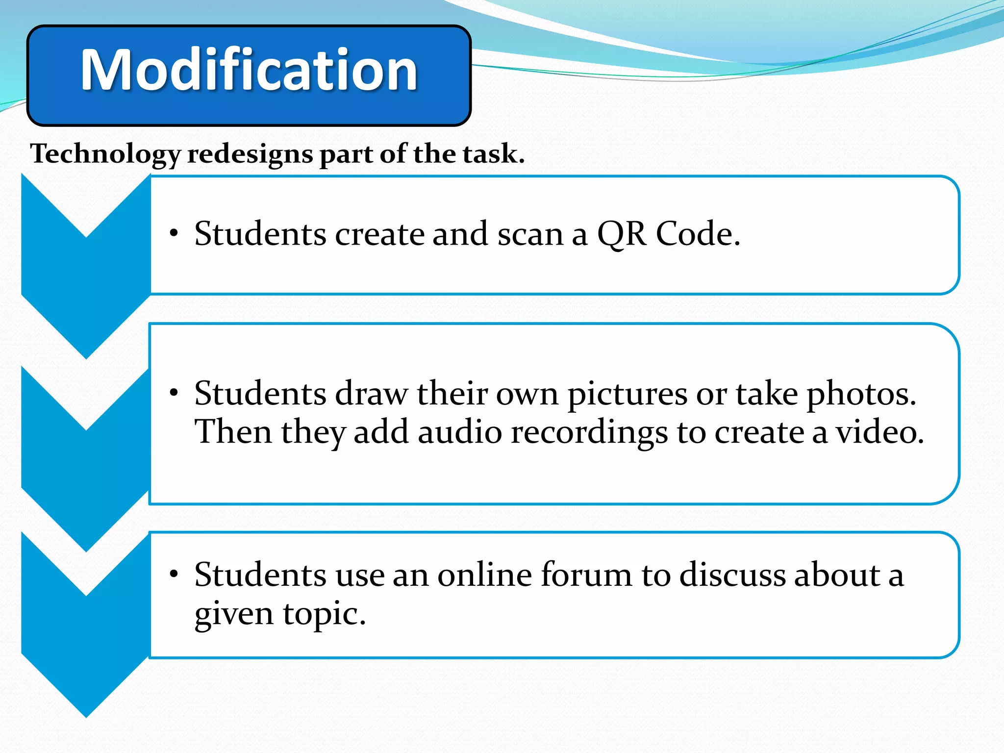 Modification
Technology redesigns part of the task.
1
• Students create and scan a QR Code.
2
• Students draw their own pictures or take photos.
Then they add audio recordings to create a video.
3
• Students use an online forum to discuss about a
given topic.
 
