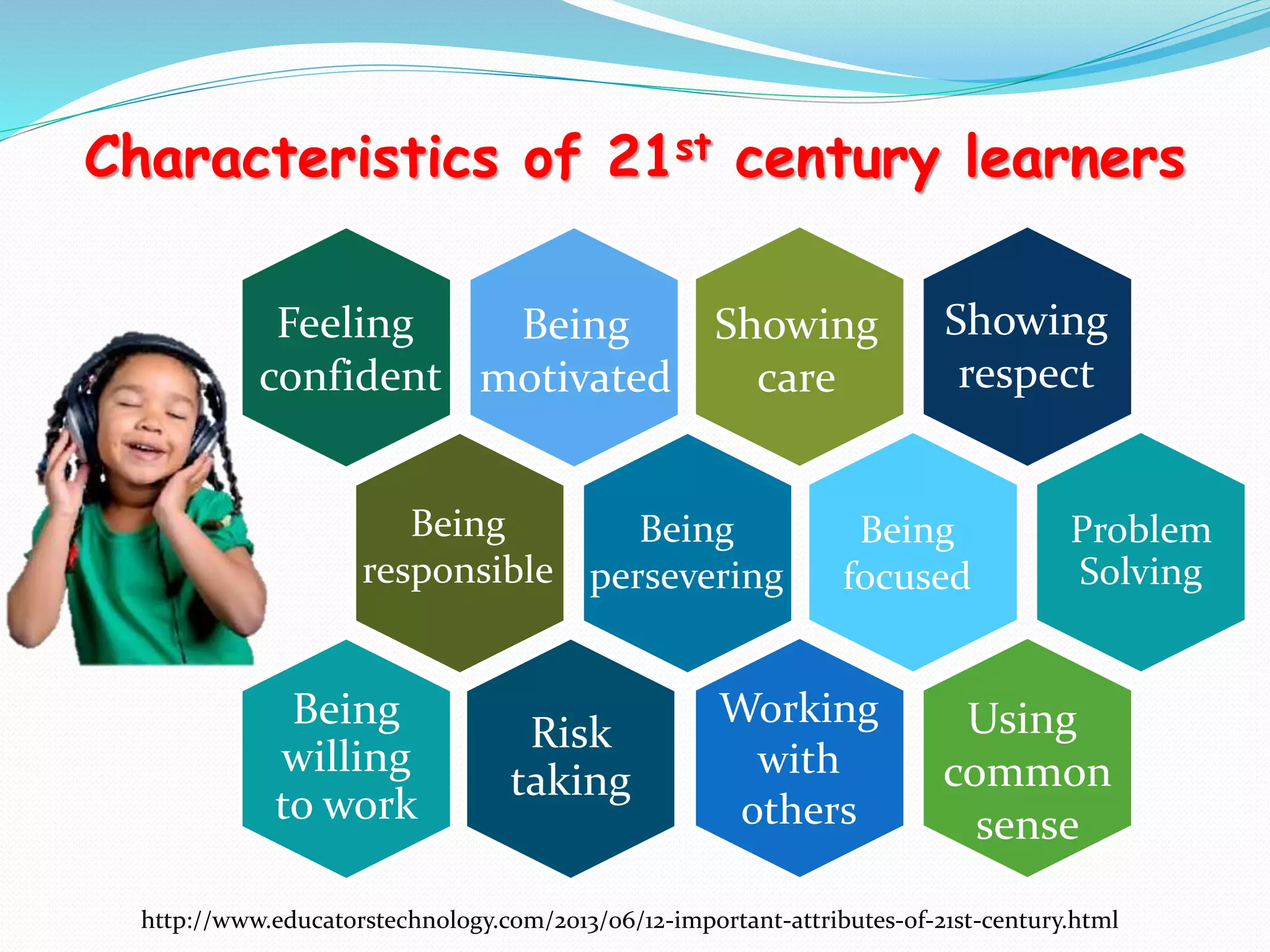 Characteristics of 21st century learners
Problem
Solving
http://www.educatorstechnology.com/2013/06/12-important-attributes-of-21st-century.html
Risk
taking
Being
willing
to work
Feeling
confident
Being
motivated
Being
responsible
Showing
care
Showing
respect
Being
persevering
Being
focused
Working
with
others
Using
common
sense
 