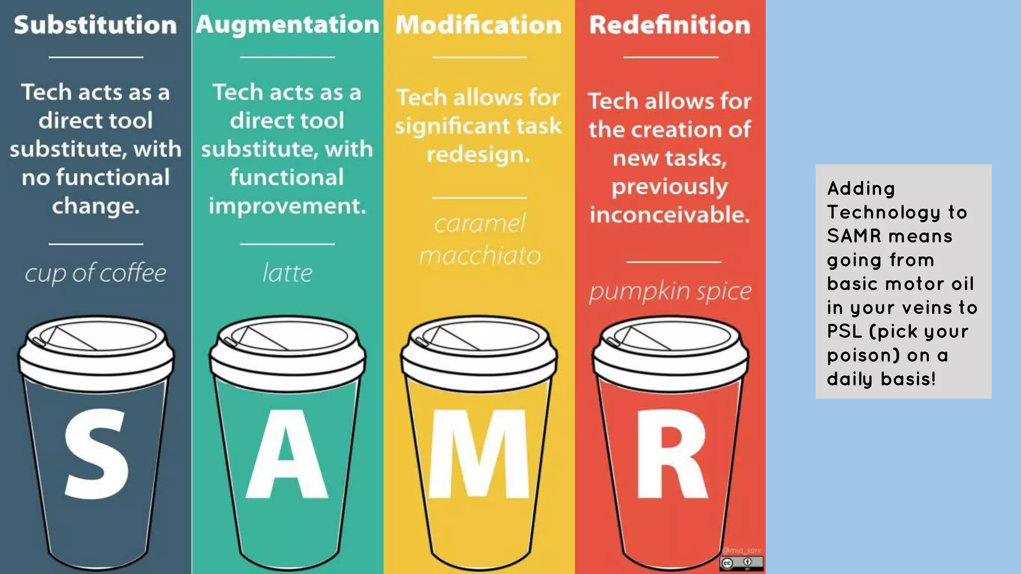 Adding
Technology to
SAMR means
going from
basic motor oil
in your veins to
PSL (pick your
poison) on a
daily basis!
 