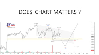 Identifying Pattern Skill Chart Making identify your trading pattern and skills | PPTX