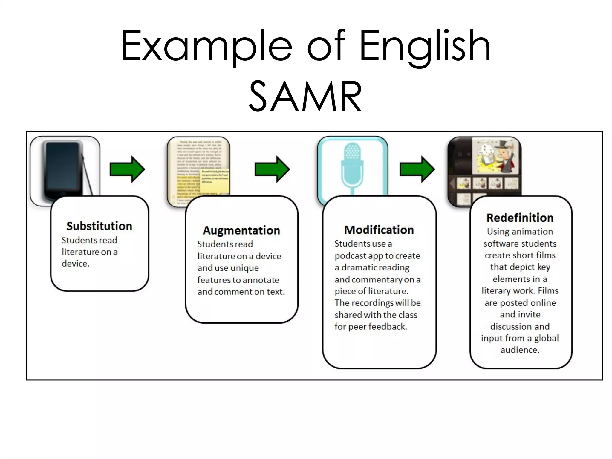 Example of English
SAMR

 